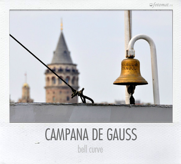 CAMPANA DE GAUSS