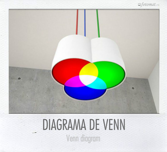 DIAGRAMA DE VENN