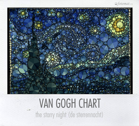 VAN GOGH CHART