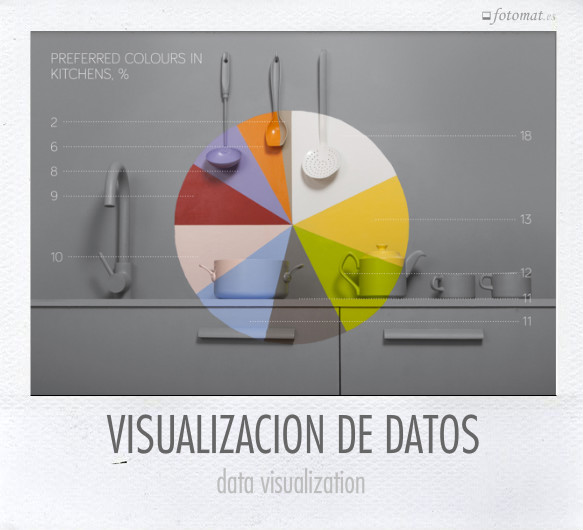 VISUALIZACION DE DATOS